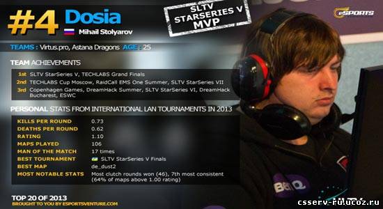 Dosia - один из лучших игроков 2013 года